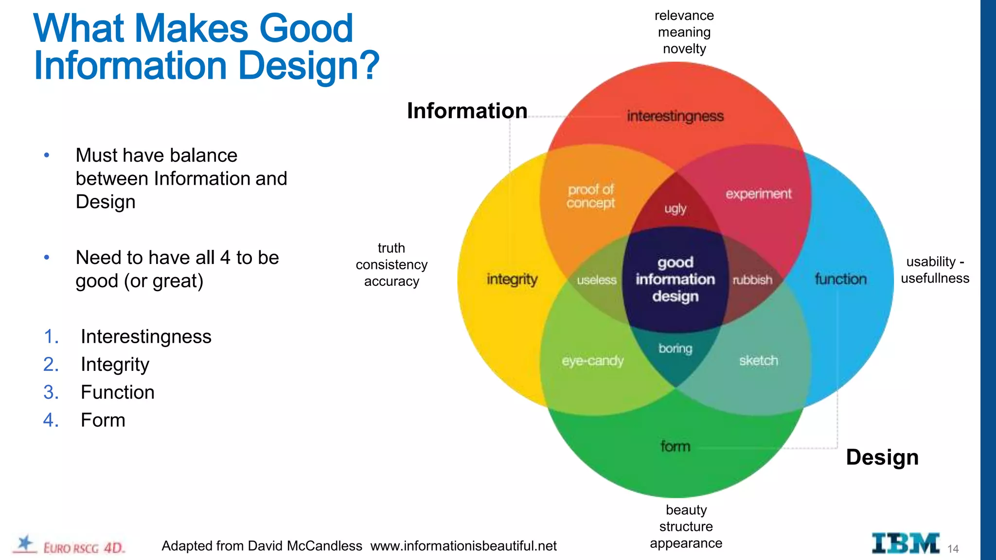 What Makes Good
                                                                              relevance
                                                                               meaning


Information Design?
                                                                               novelty



                                                    Information
•    Must have balance
     between Information and
     Design

                                               truth
•    Need to have all 4 to be               consistency                                         usability -
     good (or great)                         accuracy                                          usefullness



1.   Interestingness
2.   Integrity
3.   Function
4.   Form
                                                                                           Design

                                                                                beauty
                                                                               structure
               Adapted from David McCandless www.informationisbeautiful.net   appearance               14
 