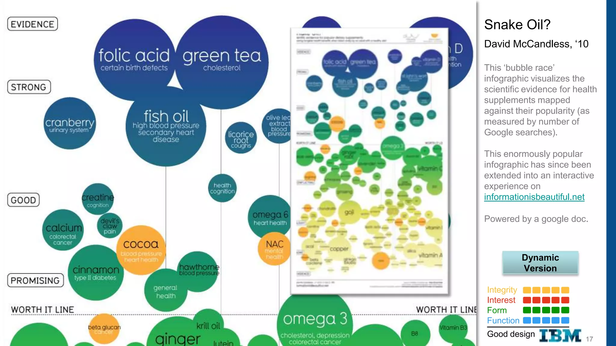 Snake Oil?
David McCandless, „10

This „bubble race‟
infographic visualizes the
scientific evidence for health
supplements mapped
against their popularity (as
measured by number of
Google searches).

This enormously popular
infographic has since been
extended into an interactive
experience on
informationisbeautiful.net

Powered by a google doc.



            Dynamic
            Version

Integrity
Interest
Form
Function
Good design
                          17
 