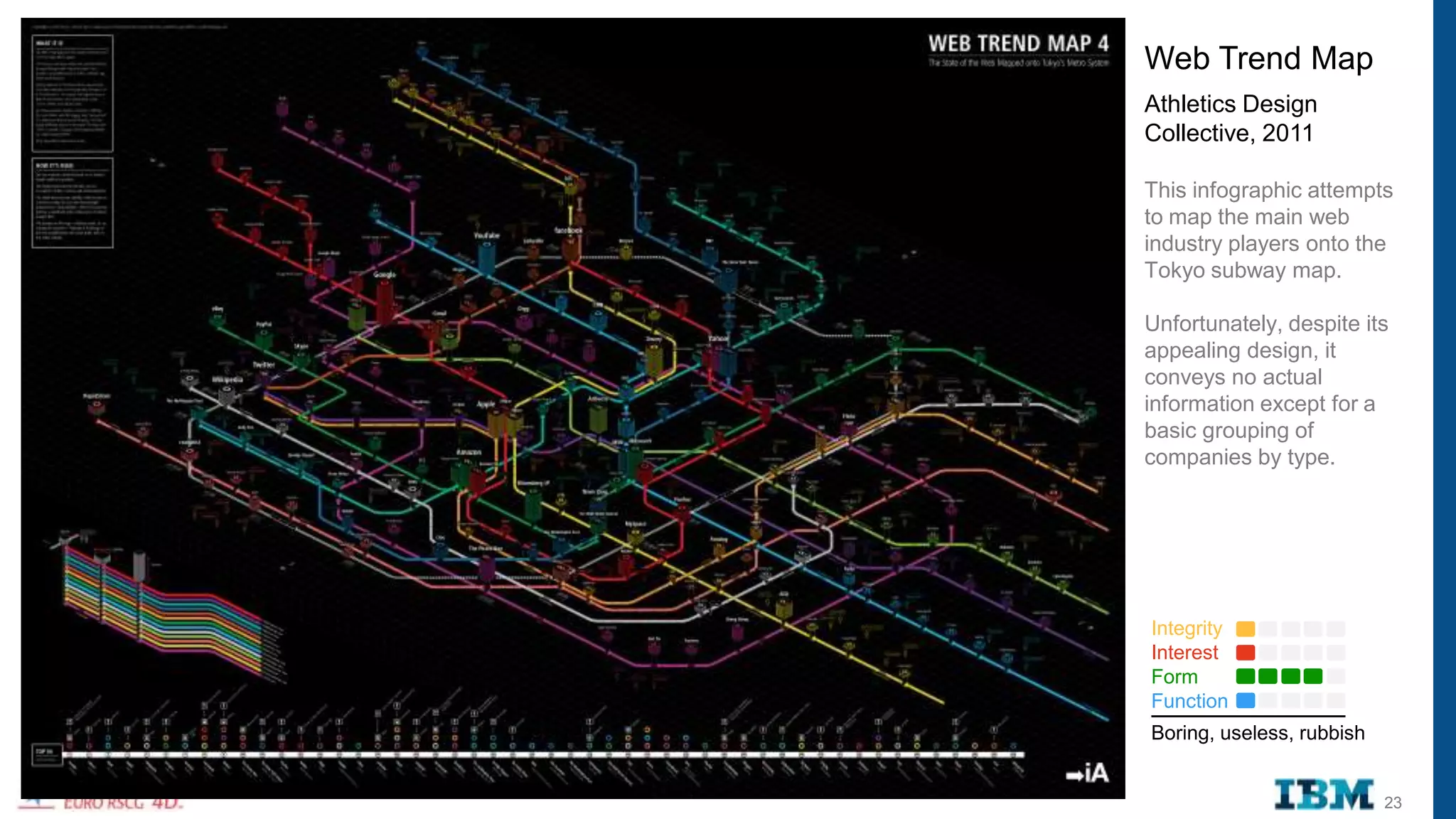 Web Trend Map
Athletics Design
Collective, 2011

This infographic attempts
to map the main web
industry players onto the
Tokyo subway map.

Unfortunately, despite its
appealing design, it
conveys no actual
information except for a
basic grouping of
companies by type.




Integrity
Interest
Form
Function
Boring, useless, rubbish


                           23
 