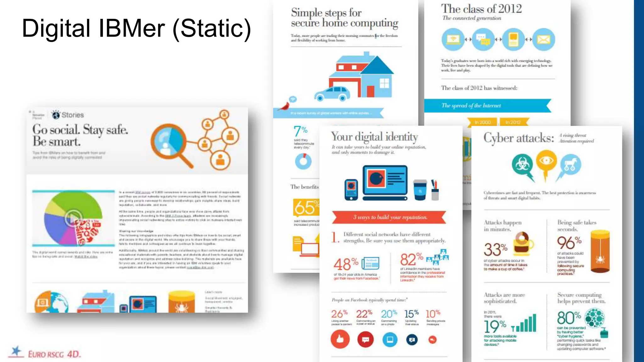 Digital IBMer (Static)




                         26
 