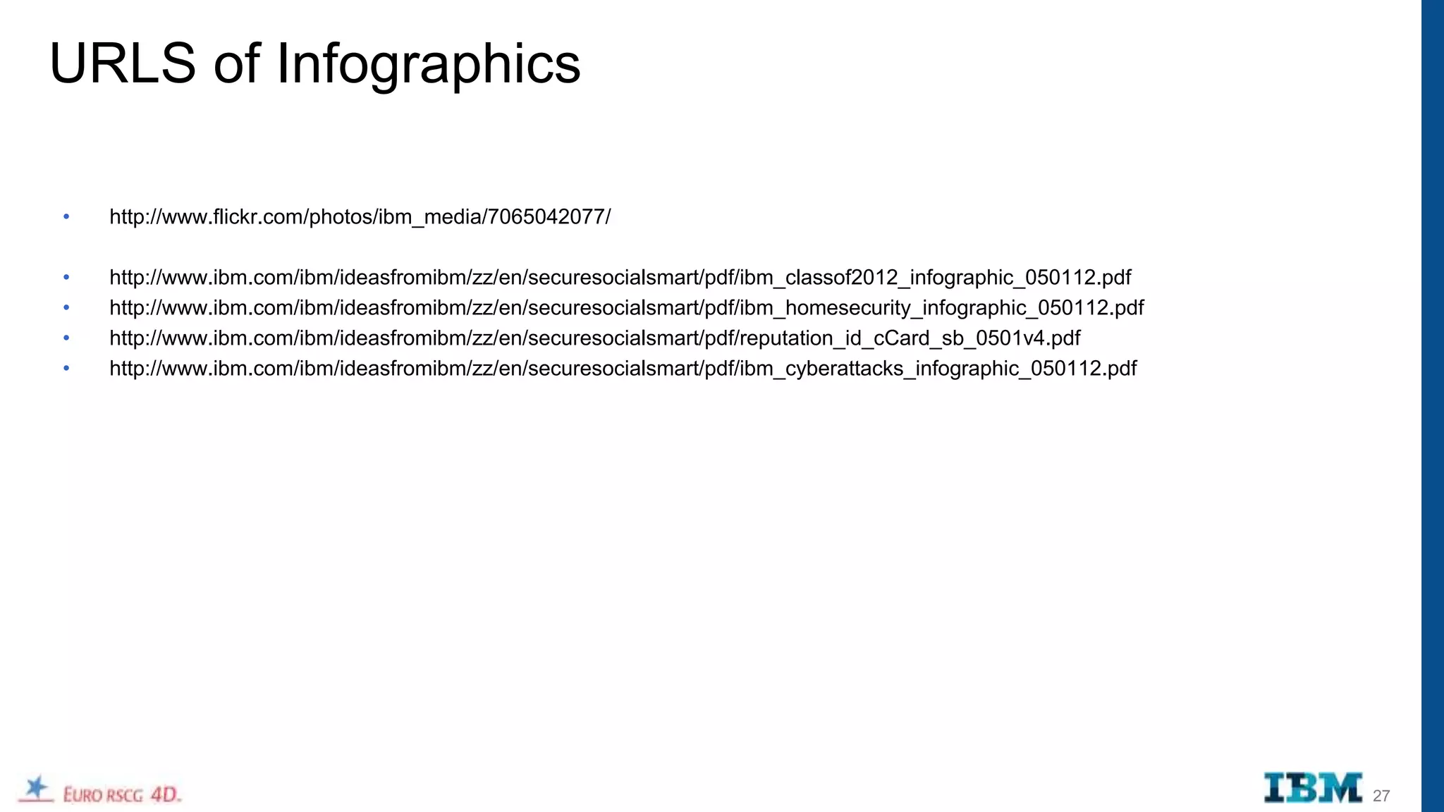 URLS of Infographics

•   http://www.flickr.com/photos/ibm_media/7065042077/

•   http://www.ibm.com/ibm/ideasfromibm/zz/en/securesocialsmart/pdf/ibm_classof2012_infographic_050112.pdf
•   http://www.ibm.com/ibm/ideasfromibm/zz/en/securesocialsmart/pdf/ibm_homesecurity_infographic_050112.pdf
•   http://www.ibm.com/ibm/ideasfromibm/zz/en/securesocialsmart/pdf/reputation_id_cCard_sb_0501v4.pdf
•   http://www.ibm.com/ibm/ideasfromibm/zz/en/securesocialsmart/pdf/ibm_cyberattacks_infographic_050112.pdf




                                                                                                              27
 
