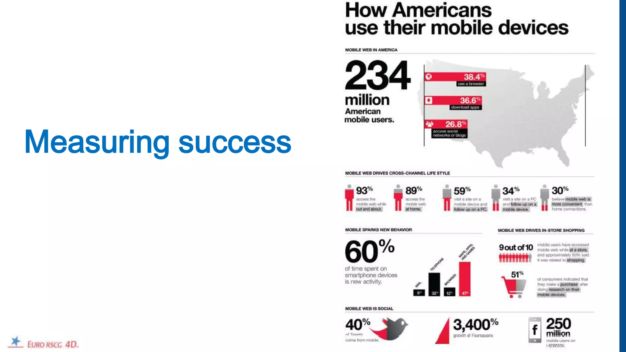 Measuring success




                    32
 