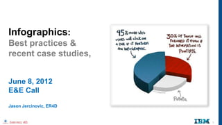 Infographics:
Best practices &
recent case studies,


June 8, 2012
E&E Call
Jason Jercinovic, ER4D


                         1
 