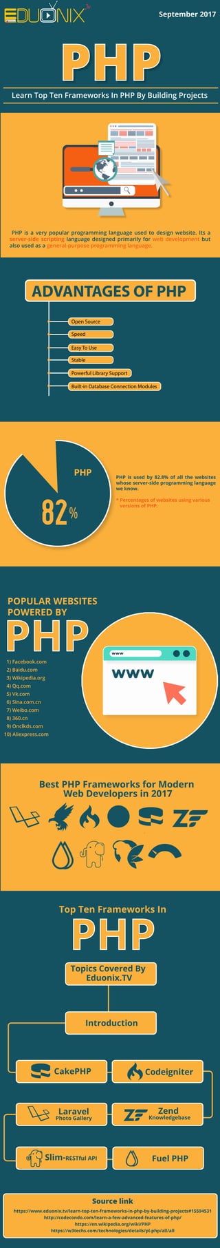 PHPLearn Top Ten Frameworks In PHP By Building Projects
PHP is a very popular programming language used to design website. Its a
server-side scripting language designed primarily for web development but
also used as a general-purpose programming language.
ADVANTAGES OF PHP
Open Source
Speed
Easy To Use
Stable
Powerful Library Support
Built-in Database Connection Modules
PHP
82%
PHP is used by 82.8% of all the websites
whose server-side programming language
we know.
* Percentages of websites using various
versions of PHP.
POPULAR WEBSITES
POWERED BY
PHP1) Facebook.com
2) Baidu.com
3) Wikipedia.org
4) Qq.com
5) Vk.com
6) Sina.com.cn
7) Weibo.com
8) 360.cn
9) Onclkds.com
10) Aliexpress.com
Best PHP Frameworks for Modern
Web Developers in 2017
PHP
Top Ten Frameworks In
Topics Covered By
Eduonix.TV
Introduction
CakePHP
Laravel
Photo Gallery
Zend
Knowledgebase
Fuel PHPSlim-RESTful API
Codeigniter
https://www.eduonix.tv/learn-top-ten-frameworks-in-php-by-building-projects#15594531
http://codecondo.com/learn-a-few-advanced-features-of-php/
https://en.wikipedia.org/wiki/PHP
https://w3techs.com/technologies/details/pl-php/all/all
Source link
September 2017
 