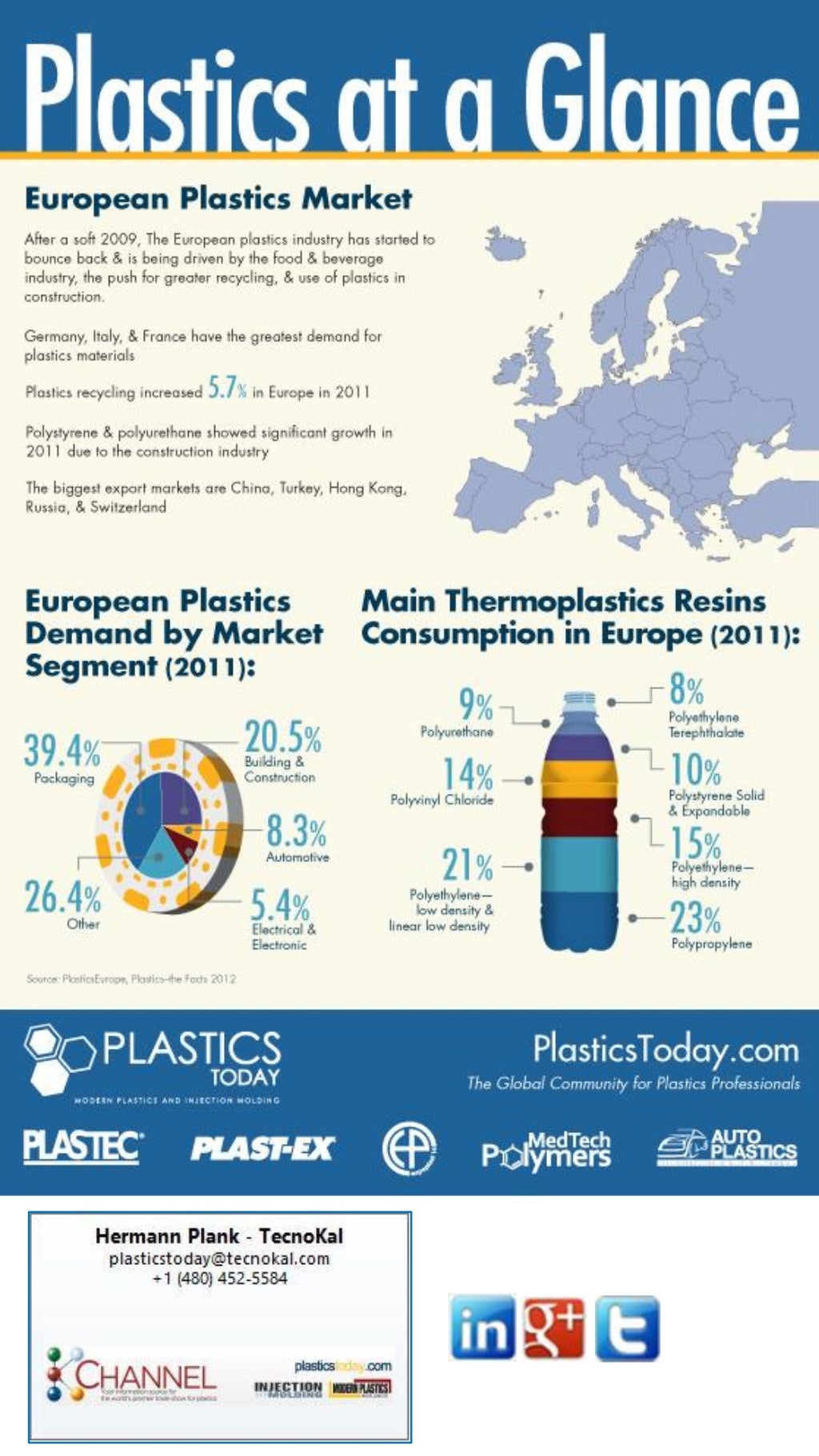 Infographics PlasticsToday