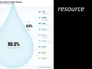 resource

qr codes
blood types
 