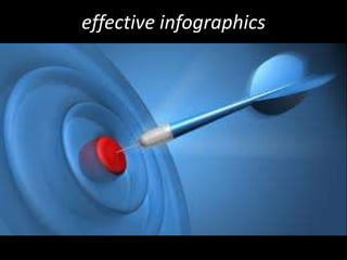 effective infographics
 