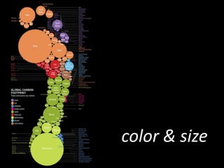 color & size
 