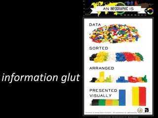 information glut
 