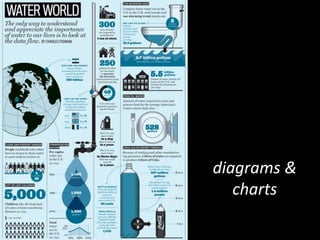 diagrams &
   charts
 