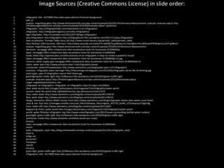 Image Sources (Creative Commons License) in slide order:

1.    infographic title: 10170892-blue-data-space-abstract-financial-background
2.    wiki url
3.    analyze: magnifying glass http-//www.dimensionsinfo.com/wp-content/uploads/2010/01/Performance-Measurement; evaluate: evaluate-adjust http-
      //foodstorageandbeyond.com/wp-content/uploads/2010/09/evaluate-adjust; synthesize
4.    infographic: http://infographiclabs.com/news/what-is-an-infographic/
5.    infographic: http://infographicsagency.com/why-infographics/
6.    lego infographic: http://mashable.com/2012/07/18/lego-infographic/
7.    why infographics: why-infographics http-//infographiclist.files.wordpress.com/2011/11/why-infographics
8.    data visualization: Periodic-Table-slices_04 http-//www.visual-literacy.org/periodic_table/periodic_table
9.    Hans Rosling’s 200 Countries, 200 Years: http://www.youtube.com/watch?v=jbkSRLYSojo&feature=share&list=PLzLW9zephfrfX9Dqbr2ciLzCYTyj48rom
10.   analyze: magnifying glass http-//www.dimensionsinfo.com/wp-content/uploads/2010/01/Performance-Measurement
11.   elements: venngage-offers-inexpensive-data-visualization-tools-for-businesses-41206064ab
12.   types: venngage-offers-inexpensive-data-visualization-tools-for-businesses-41206064ab
13.   levels: levels http-//spyrestudios.com/the-anatomy-of-an-infographic-5-steps-to-create-a-powerful-visual/
14.   types: venngage-offers-inexpensive-data-visualization-tools-for-businesses-41206064ab (1).jpg
15.   resource: water supply ypes venngage-offers-inexpensive-data-visualization-tools-for-businesses-41206064ab (1)
16.   status: water wars http-//www.princeton.edu/~ina/infographics/water
17.   comparison: waterrichvswaterpoor http-//www.seametrics.com/blog/water-poor-rich-infographic/
18.   evolution: infographic.water.barringer http-//thecomingcrisis.blogspot.com/2012/04/infographic-secret-life-of-drinking.jpg
19.   more types: ypes of infographics source Patti Shank.jpg
20.   greenlight:green-traffic-light http-//jrfibonacci.files.wordpress.com/2010/03/green-traffic-light
21.   evaluate: evaluate-adjust http-//foodstorageandbeyond.com/wp-content/uploads/2010/09/evaluate-adjust
22.   target: targetedsalessolutions-com
23.   infographic on infographics: infographic on infographics http-//i.imgur.com/DNxvj
24.   data: water world http-//images.fastcompany.com/magazine/154/infographic/water-world
25.   sources: water the works http-//globaldimension.org.uk/resources/item/1479
26.   story: water down http-//www.seametrics.com/blog/wp-content/uploads/2011/09/16
27.   flow: water down http-//www.seametrics.com/blog/wp-content/uploads/2011/09/16
28.   design: Seametrics-Where-Water-Comes-From http-//www.seametrics.com/blog/infographic-where-does-water-come-from/
29.   color & size: foot http-//s3images.coroflot.com/user_files/individual_files/original_301733_EeI4H_vTULAwaoup710gtrL8g
30.   icons: water info http-//www.seametrics.com/blog/wp-content/uploads/2011/09/5
31.   diagrams & charts: water world http-//images.fastcompany.com/magazine/154/infographic/water-world
32.   words: water-filtration-infographic-reg http-//www.onlyinfographic.com/2012/issues-surrounding-bottled-water-coolers/
33.   greenlight: green-traffic-light http-//jrfibonacci.files.wordpress.com/2010/03/green-traffic-light
34.   synthesize: create http-//www.temptalia.com/what-would-you-create
35.   process:
36.   steps: venngage-offers-inexpensive-data-visualization-tools-for-businesses-41206064ab
37.   charts:
38.   tools: infographic_tools http-//blog.entheosweb.com/wp-content/uploads/2013/01/infographic_tools
39.   easel.ly
40.   infogr.am
41.   pictochart
42.   manyeyes
43.   statsilk
44.   visual.ly
45.   green light: green-traffic-light http-//jrfibonacci.files.wordpress.com/2010/03/green-traffic-light
46.   infographics title: 10170892-blue-data-space-abstract-financial-background
 