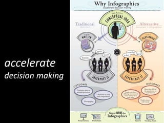 accelerate
decision making
 