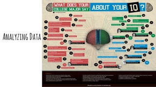 AnalyzingData