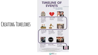 CreatingTimelines