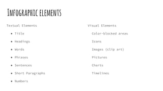 Infographicelements
Textual Elements
● Title
● Headings
● Words
● Phrases
● Sentences
● Short Paragraphs
● Numbers
Visual Elements
Color-blocked areas
Icons
Images (clip art)
Pictures
Charts
Timelines