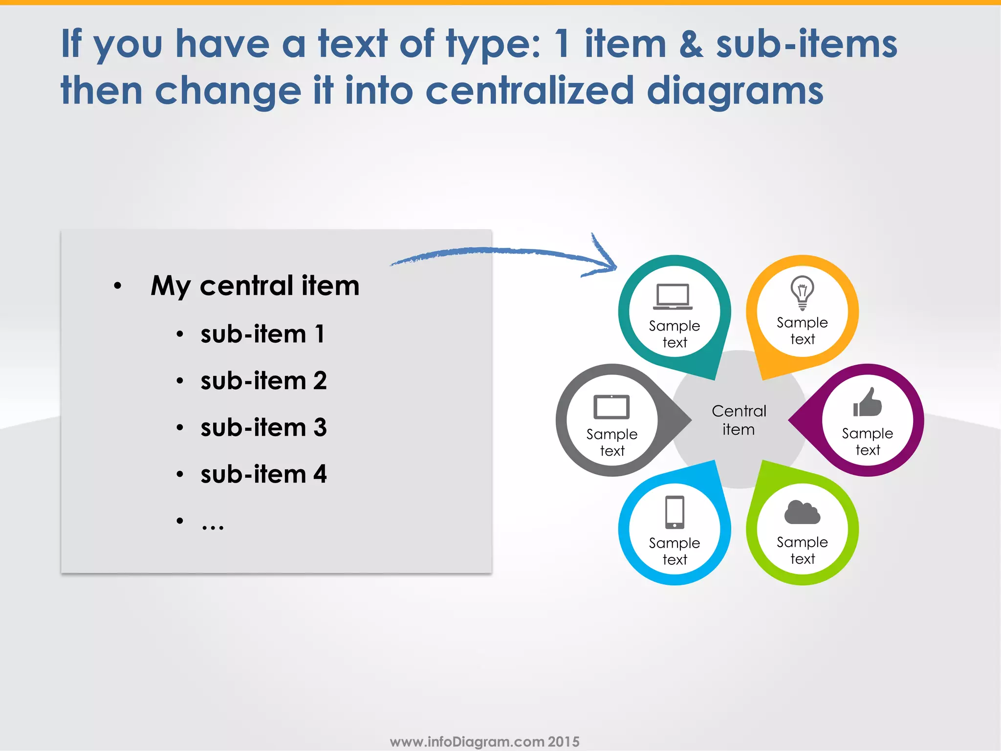 www.infoDiagram.com 2015
If you have a text of type: 1 item & sub-items
then change it into centralized diagrams
• My central item
• sub-item 1
• sub-item 2
• sub-item 3
• sub-item 4
• …
Sample
text
Sample
text
Sample
text
Sample
text
Sample
text
Sample
text
Central
item
 
