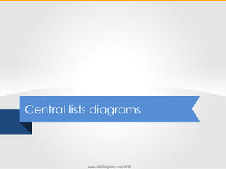 www.infoDiagram.com 2015
Central lists diagrams
 