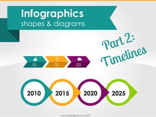 www.infoDiagram.com 2015
1
01 02 03
Infographics
shapes & diagrams
2010 2015 2020 2025
 