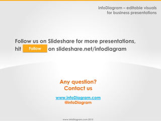 www.infoDiagram.com 2015
Follow us on Slideshare for more presentations,
hit FOLLOW on slideshare.net/infodiagramFollow
An...