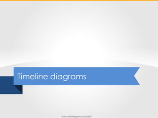 www.infoDiagram.com 2015
Timeline diagrams
 