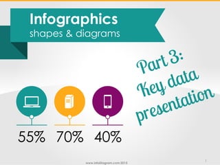 www.infoDiagram.com 2015
1
Infographics
shapes & diagrams
55% 70% 40%
 