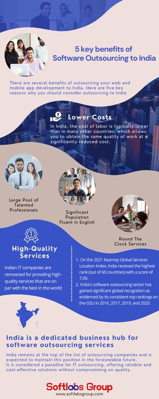 Large Pool of
Talented
Professionals
Significant
Population
Fluent in English
Round The
Clock Services
In India, the cost of labor is typically lower
than in many other countries, which allows
you to obtain the same quality of work at a
significantly reduced cost.
5 key benefits of
Software Outsourcing to India
There are several benefits of outsourcing your web and
mobile app development to India. Here are five key
reasons why you should consider outsourcing to India
India remains at the top of the list of outsourcing companies and is
expected to maintain this position in the foreseeable future.
It is considered a paradise for IT outsourcing, offering reliable and
cost-effective solutions without compromising on quality.
Indian IT companies are
renowned for providing high-
quality services that are on
par with the best in the world.
On the 2021 Kearney Global Services
Location Index, India received the highest
rank (out of 60 countries) with a score of
7.09.
India's software outsourcing sector has
gained significant global recognition as
evidenced by its consistent top rankings on
the GSLI in 2016, 2017, 2019, and 2020.
1.
2.
Lower Costs
High-Quality
Services
India is a dedicated business hub for
software outsourcing services
www.softlabsgroup.com
 