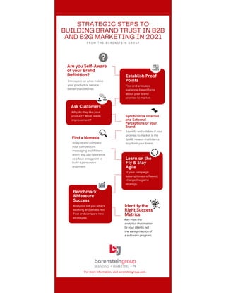 Infographic steps to-building-brand-trust-in 2021-borenstein group july 2021