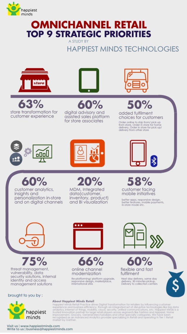 omni channel marketing
