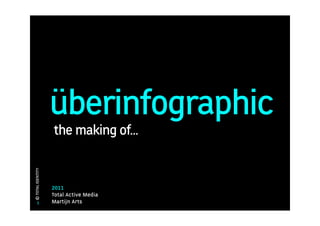 überinfographic
                   the making of...
© TOTAL IDENTITY




                   2011
                   Total Active Media
       1           Martijn Arts
 