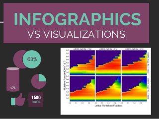 VS VISUALIZATIONS
INFOGRAPHICS
63%
LIKES
1500
47%
 