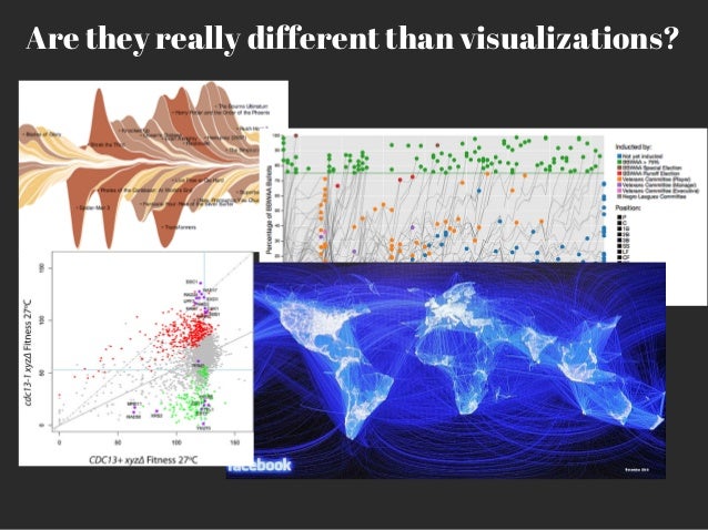 Infographics vs Data Visualizations: The Critical Differences