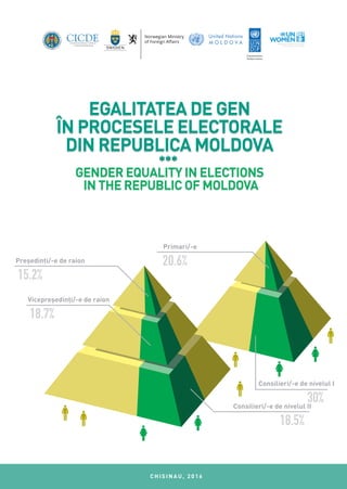 Infograficele „Egalitatea de Gen în Procesele Electorale din Republica Moldova”