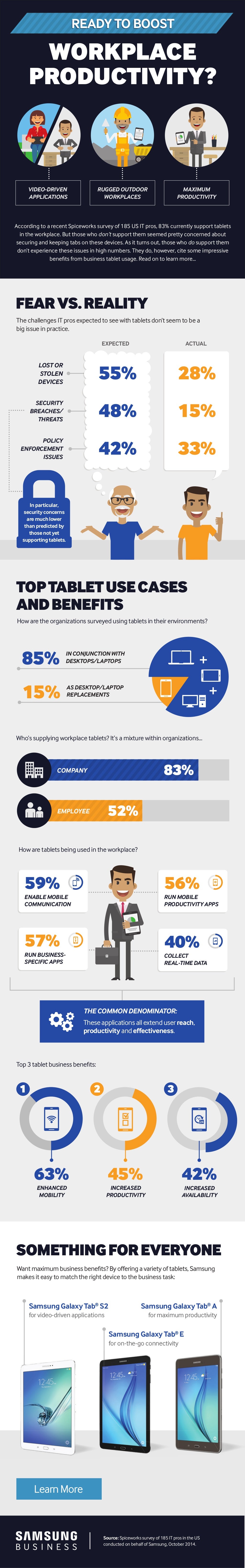 Ready to Boost Workplace Productivity With Tablets?