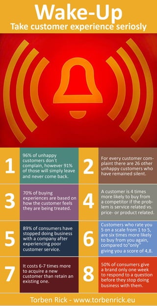 Infographic: Take customer experience seriously