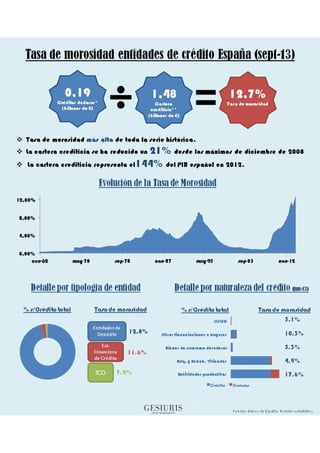 Infographic tasa morosidad_españa
