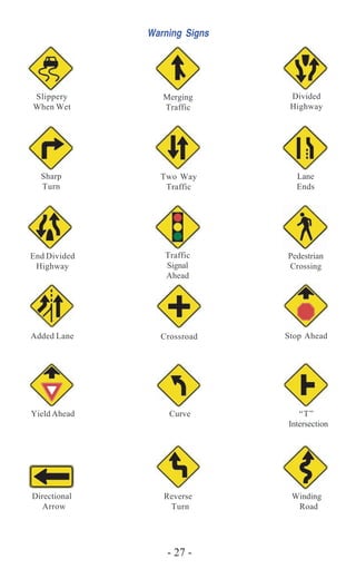 - 79 -
Warning Signs
Slippery
When Wet
Sharp
Turn
Merging
Traffic
Divided
Highway
Lane
Ends
Two Way
Traffic
Traffic
Signal
Ahead
Pedestrian
Crossing
Stop Ahead
“T”
Intersection
Winding
Road
Reverse
Turn
CrossroadAdded Lane
Yield Ahead
Directional
Arrow
End Divided
Highway
Curve
- 27 -
 