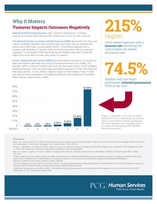 Picture of The Cost of Social Worker Turnover | PDF
