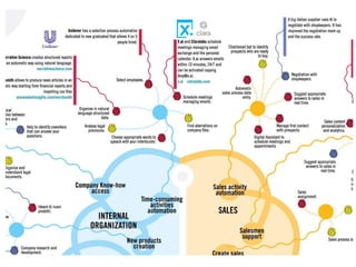 Infographic the artificial intelligence business evolution