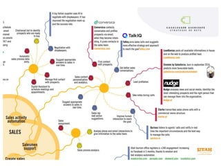 Infographic the artificial intelligence business evolution