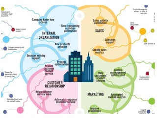 Infographic the artificial intelligence business evolution