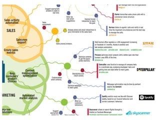 Infographic the artificial intelligence business evolution