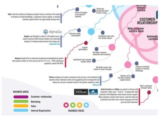 Infographic the artificial intelligence business evolution
