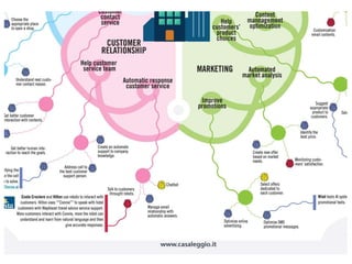 Infographic the artificial intelligence business evolution