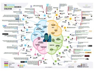 Infographic the artificial intelligence business evolution