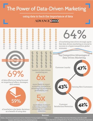 The Power of Data-Driven Marketing | PDF