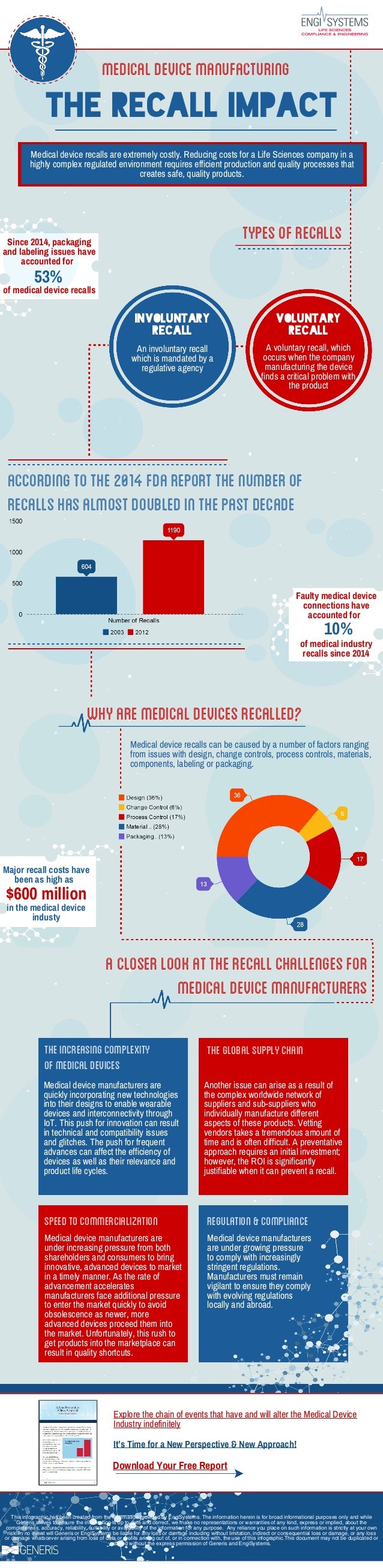 Medical Device Infographic The Recall Impact