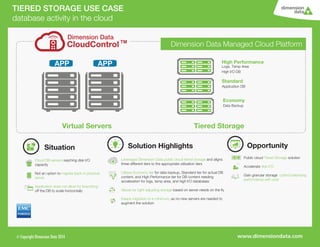 INFOGRAPHIC Dimension Data Cloud Tiered Storage Use Case [database activity in the cloud]