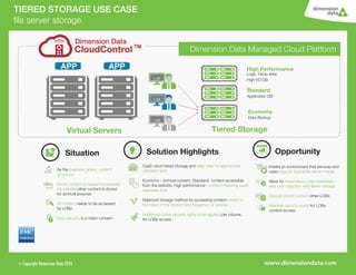 INFOGRAPHIC Dimension Data Cloud Tiered Storage Use Case [database activity in the cloud]
