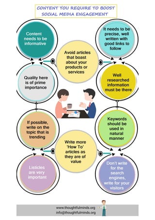 Infographic to boost engagement on social media - thoughtful minds