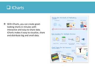 With iCharts, you can create great- looking charts in minutes with interactive and easy-to-share data. iCharts makes it e...